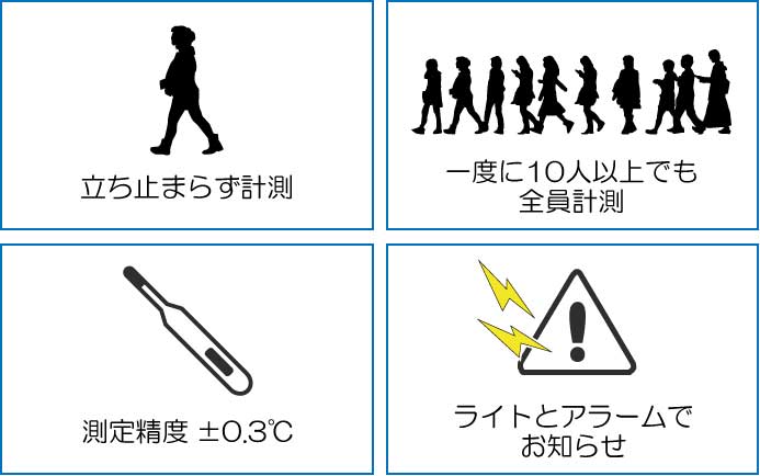 サーマルカメラシステム